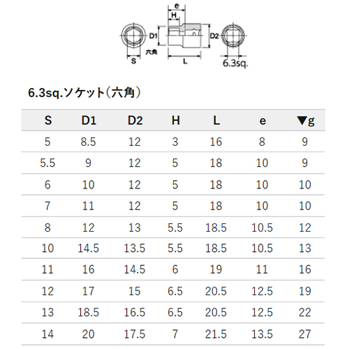 単位：㎜