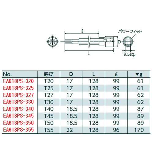 単位：㎜