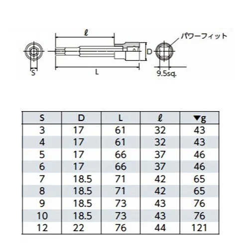 ヘックスビットソケットサイズ\n（単位：㎜）