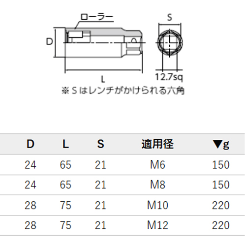 単位：㎜