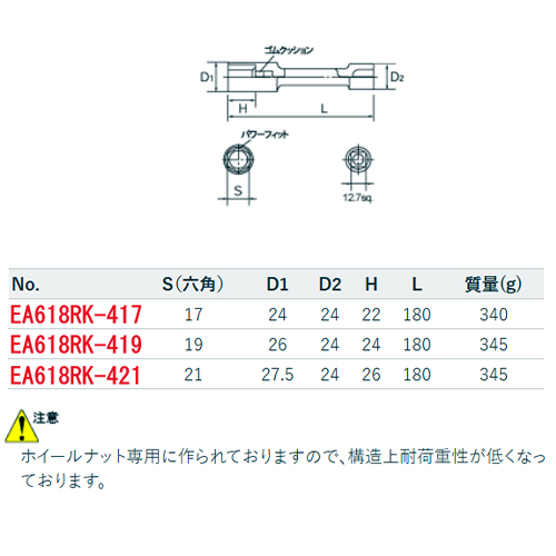単位：㎜