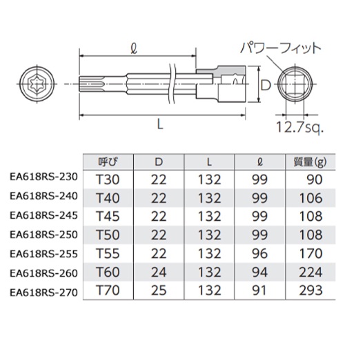 単位(mm)