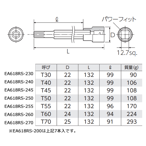 単位(mm)