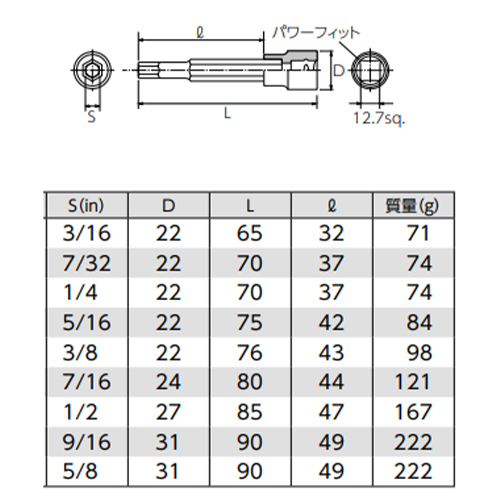 単位：㎜