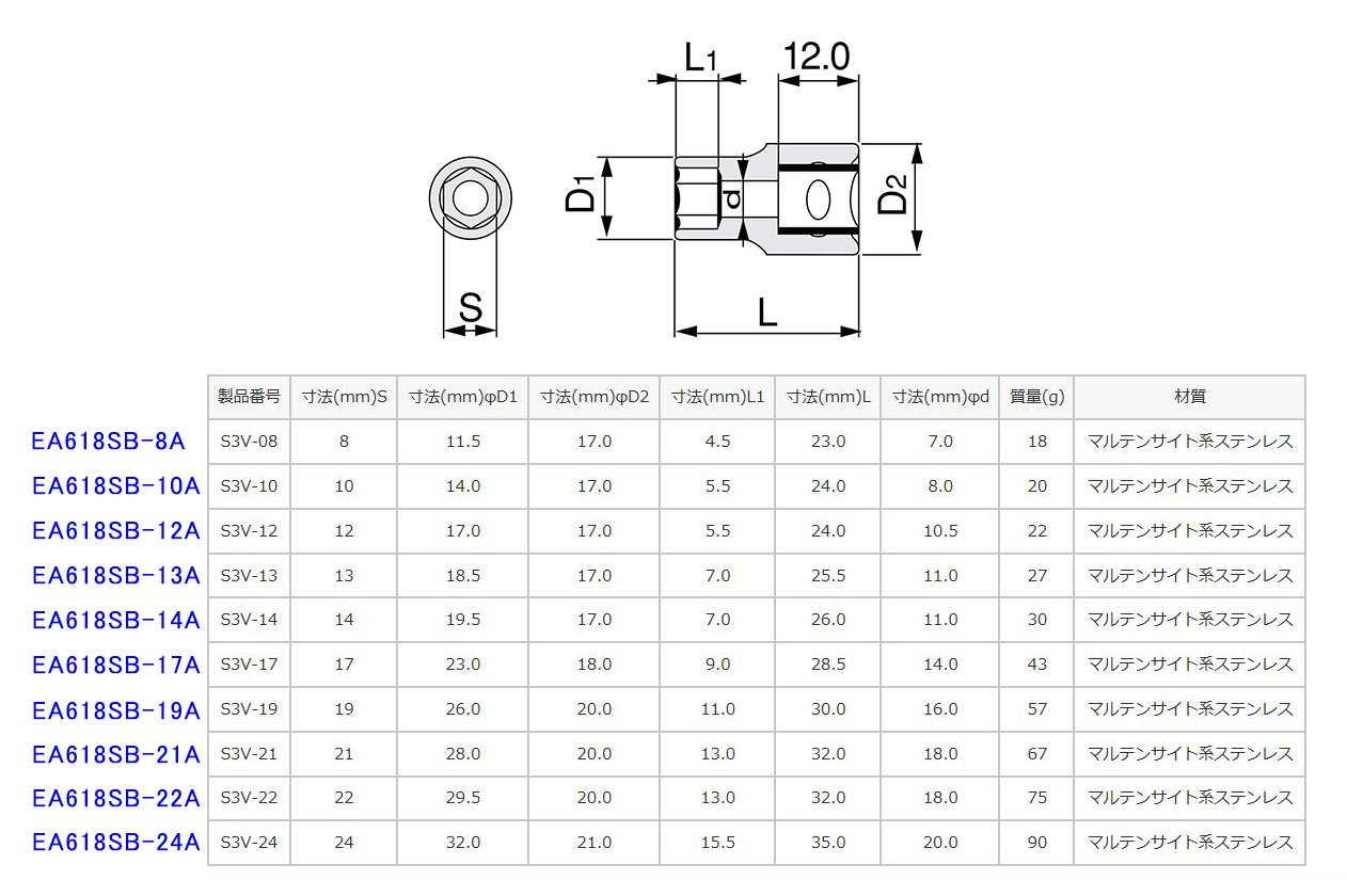 EA618SB-13A｜3/8