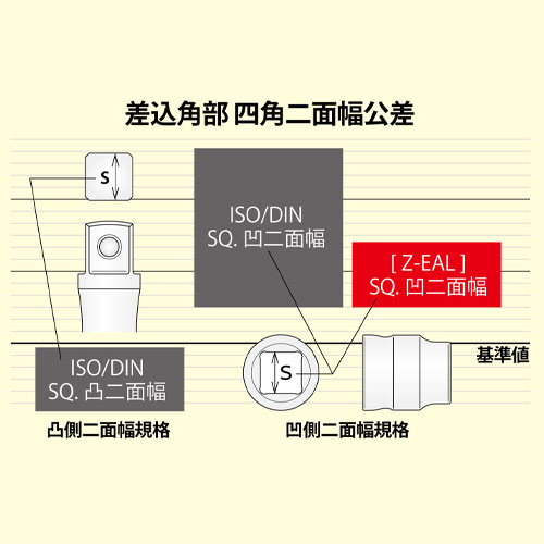 接合部分の精度向上\n（ガタつきの低減）