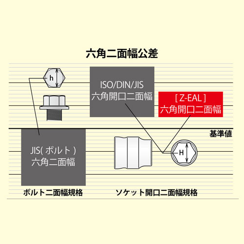 抜群のフィット感\n高精度開口と内面取り形状