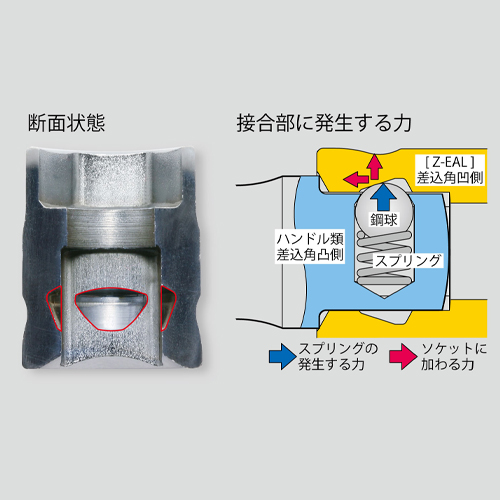 新形状ボールディンブルの採用
