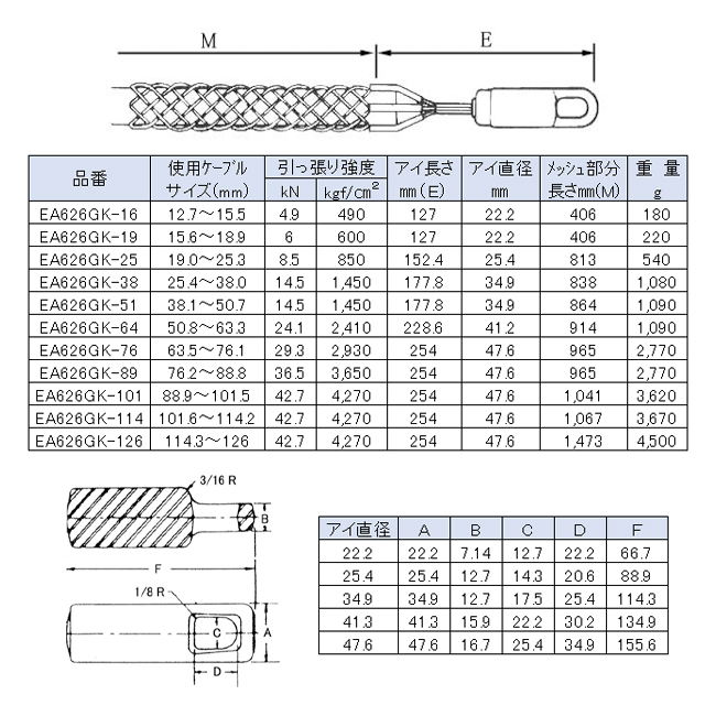 EA626GK-114｜101-114mm ケーブルグリップ(強力型)のページ