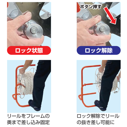①ボタンを押すとロック解除され中心軸の溝から外れ、リールをスライドし引き出す。\n②ボタンを押しながらリールをフレーム奥までしっかり押し込んで、ボタンを離すと溝にロック！