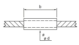 φd：10mm、b：30mm