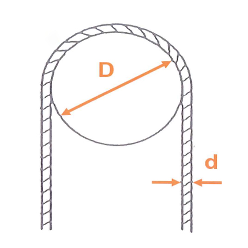 曲げ直径\nd：1　　D：42以上