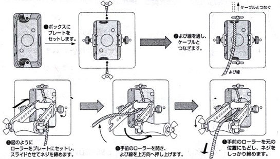 使用方法