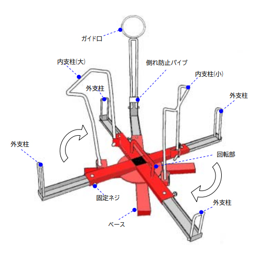 部位名