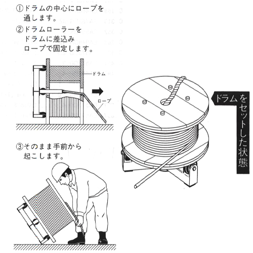 使用方法