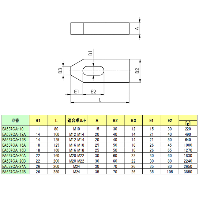 EA637CA-10｜M10x 80mm プレーンクランプ｜株式会社エスコ