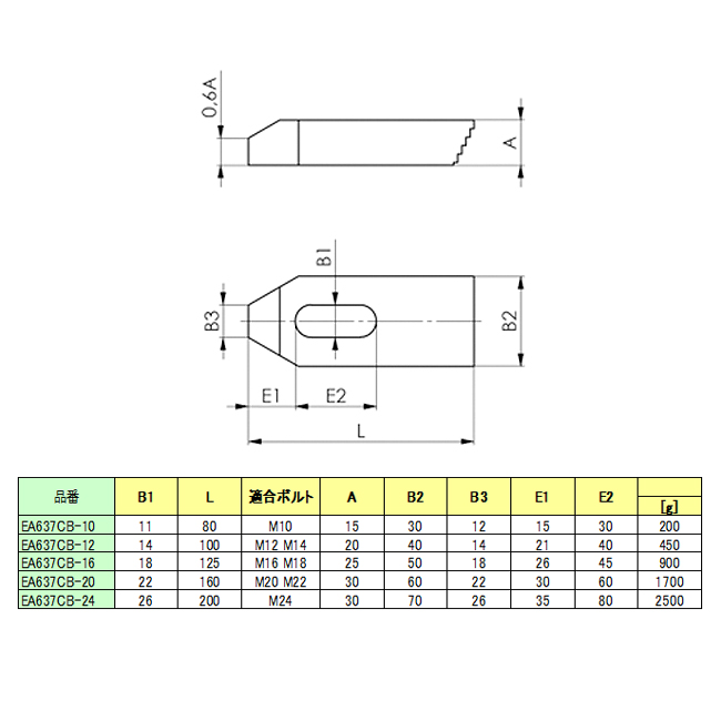 エスコ 呼12/120-195mm ステップクランプ EA637CE-12E エスコ ESCO