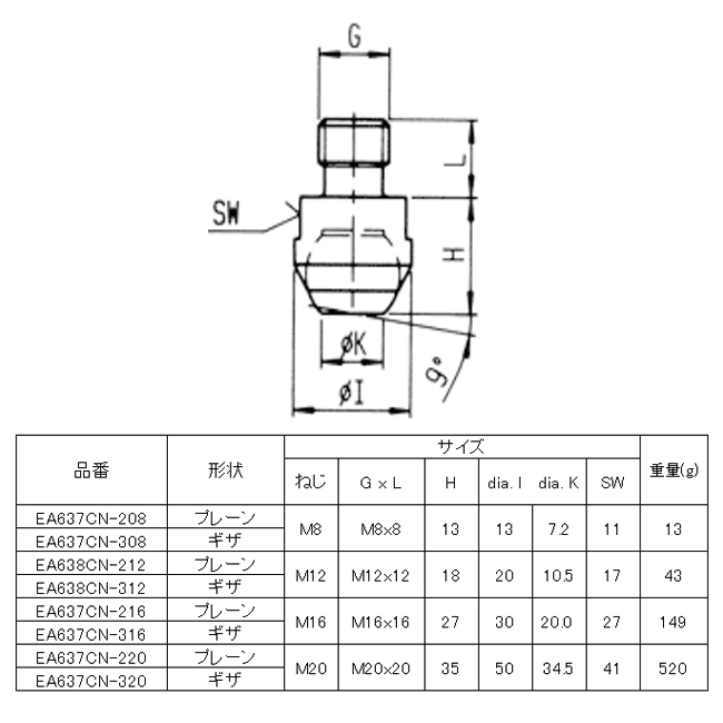 EA637CN-316｜M16x16mm セットスクリューのページ -