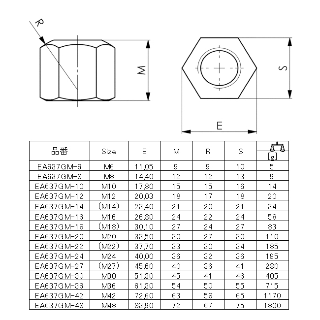 エスコ (ESCO) M42 六角ナット EA637GM-42-