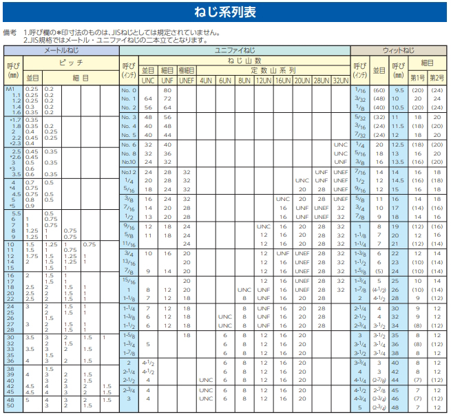 EA637GN-36｜M36x108mm エクステンションナットのページ -