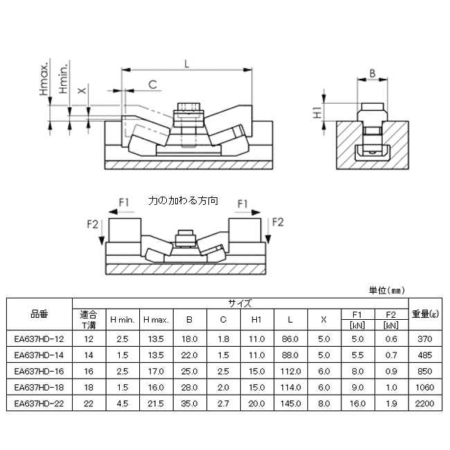 数量限定アウトレット最安価格 エスコ ESCO 呼16 2.5-17.0mm プルダウンクランプ 2個 EA637HB-16