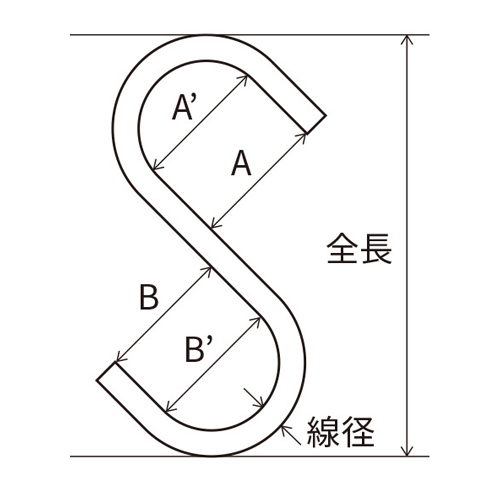 サイズ（mm）\nA：20、A´：23、B：20、B´：23