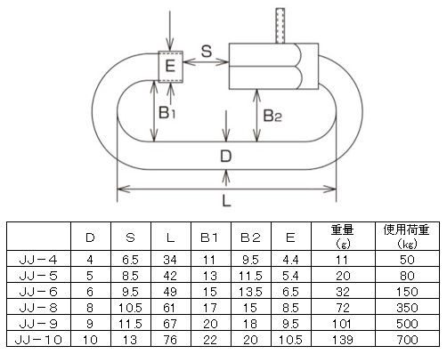 単位：mm