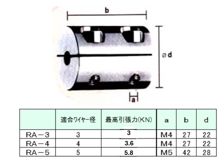 単位：mm