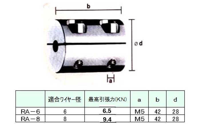 単位：mm