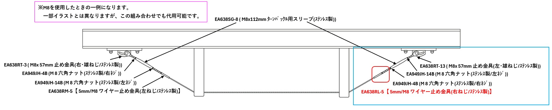 【使用ｲﾒｰｼﾞ3】両端にﾀｰﾝﾊﾞｯｸﾙとﾌｫｰｸ型のねじ止め金具の組み合わせは、このような設置に向いています。