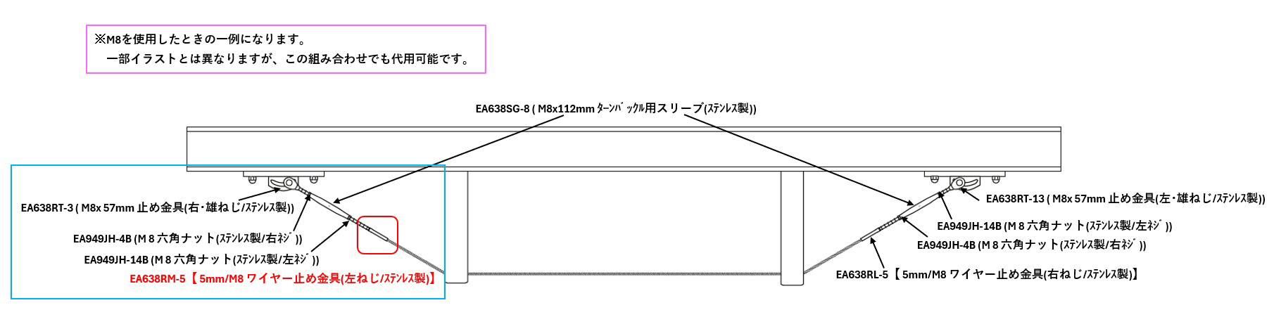 【使用ｲﾒｰｼﾞ3】両端にﾀｰﾝﾊﾞｯｸﾙとﾌｫｰｸ型のねじ止め金具の組み合わせは、このような設置に向いています。