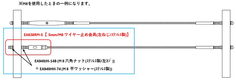 世界のステンレス規格