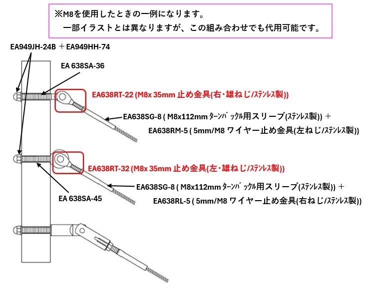 【使用ｲﾒｰｼﾞ1】断面に内ねじ付きのワイヤーロープ止め金具を使用して下さい。ワイヤーロープの長さが短い場合は、張力をかけるだけで十分です 。\nねじロック液を使用してください。