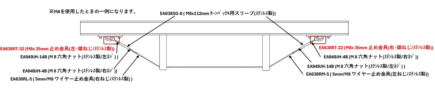 ステンレス鋼（JIS G4303, G4304, G4305, G4306, G4307, G4308, G4309, G4313, G4314）