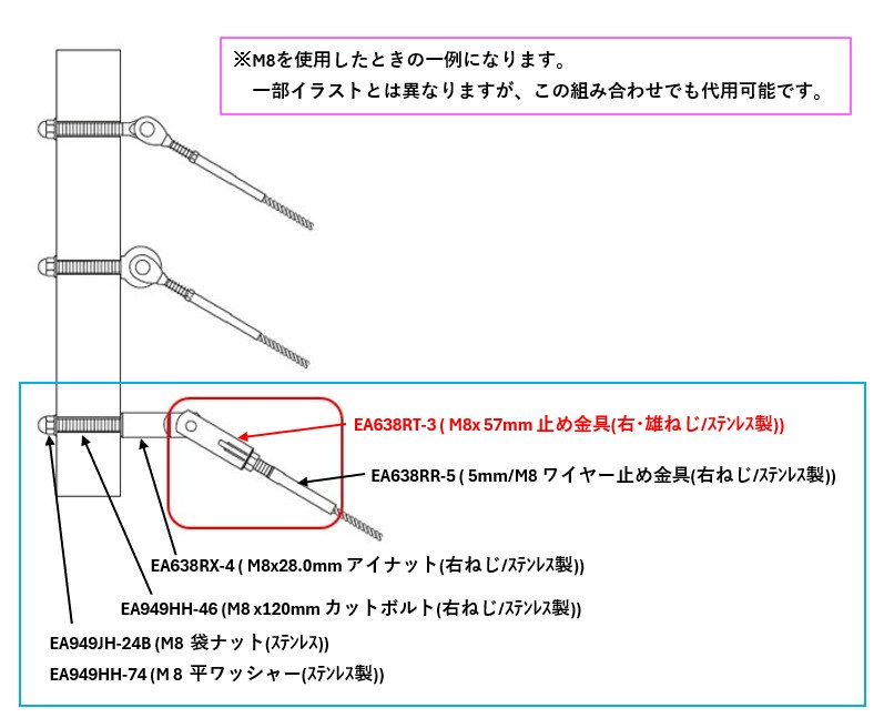 【使用ｲﾒｰｼﾞ1】ｱｲﾅｯﾄ、ｱｲﾎﾞﾙﾄとねじ止め金具を組み合わせた例です。