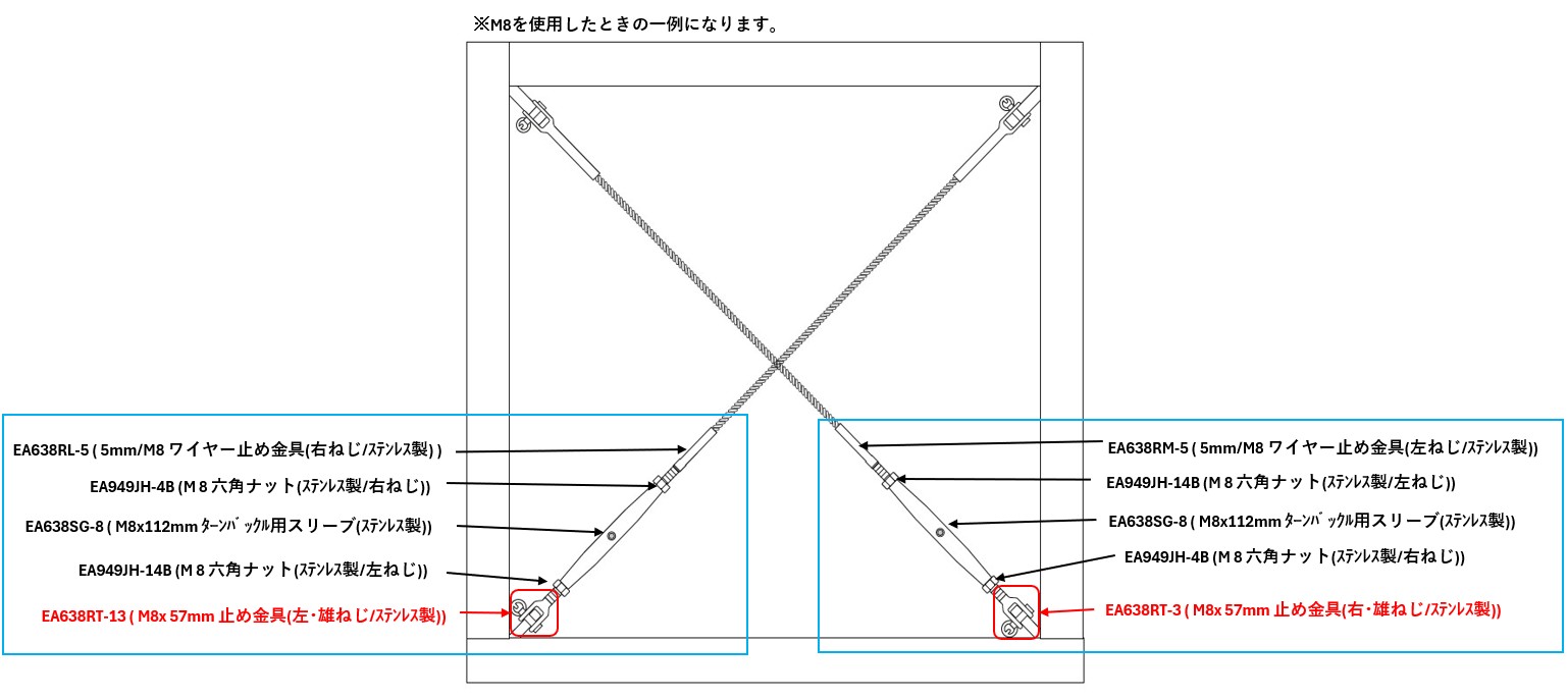 【使用ｲﾒｰｼﾞ3】片側にﾀｰﾝﾊﾞｯｸﾙを使用するとより補強しやすくなります。
