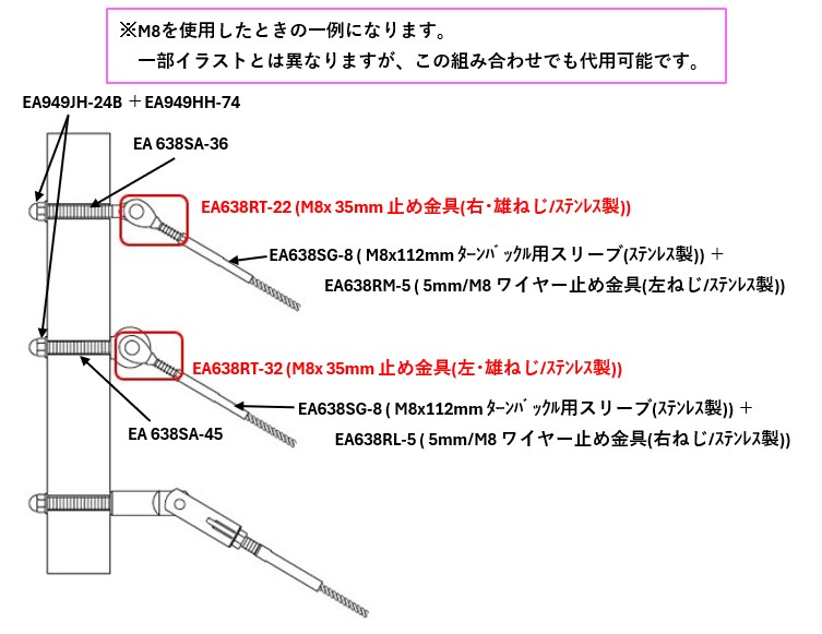 世界のステンレス規格