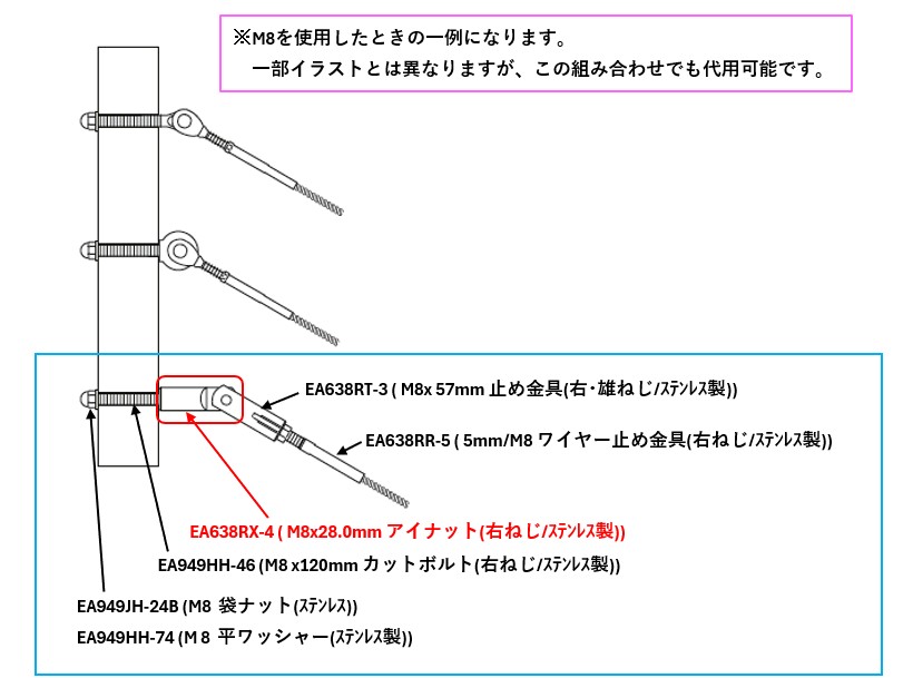 世界のステンレス規格