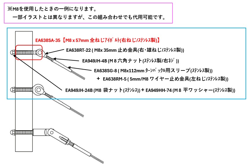 世界のステンレス規格