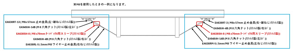 【使用ｲﾒｰｼﾞ1】両端にﾀｰﾝﾊﾞｯｸﾙとﾌｫｰｸ型のねじ止め金具の組み合わせは、このような設置に向いています。
