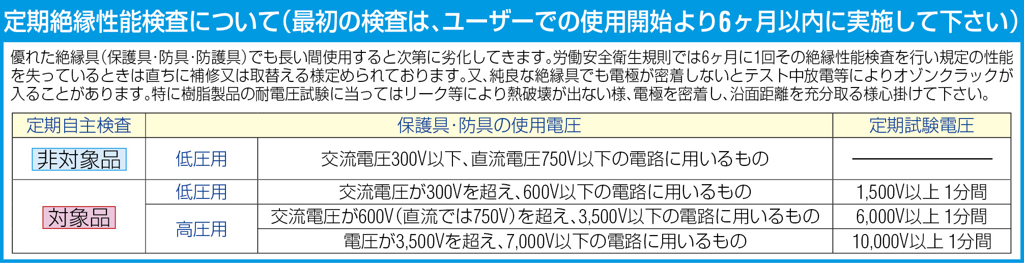 EA640ZE-1｜[Ｌ] 高圧用絶縁ゴム手袋(7000V)のページ