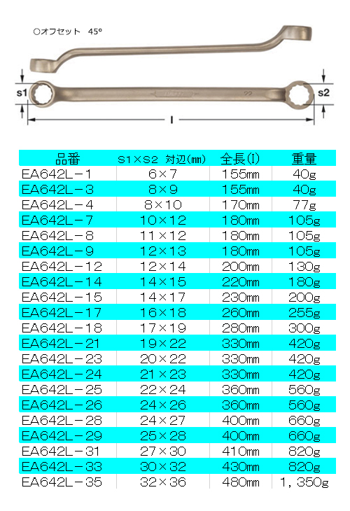 P】【代引不可】【個人宅配送不可】ESCO(エスコ)　EA642L-31　めがねレンチ(ノンスパーキング)　27x30mm　[ZES030978]-