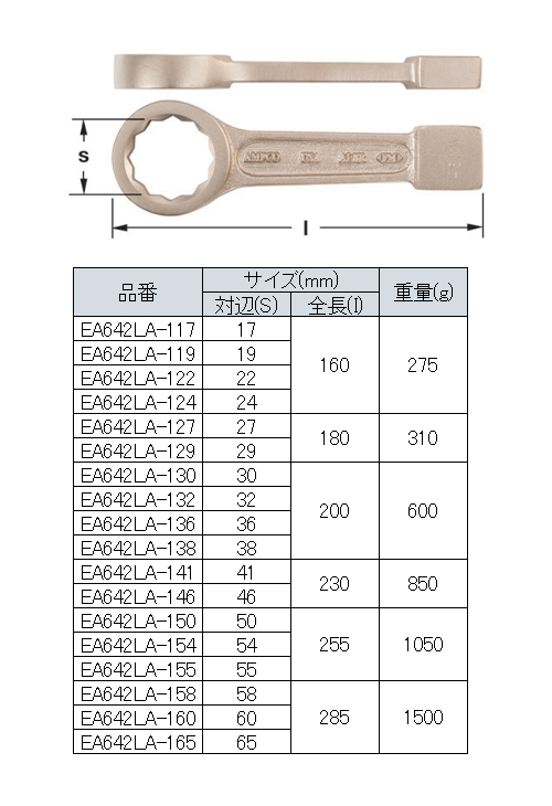 EA642LA-132｜32mm 打撃めがねレンチ(ﾉﾝｽﾊﾟｰｷﾝｸﾞ)のページ