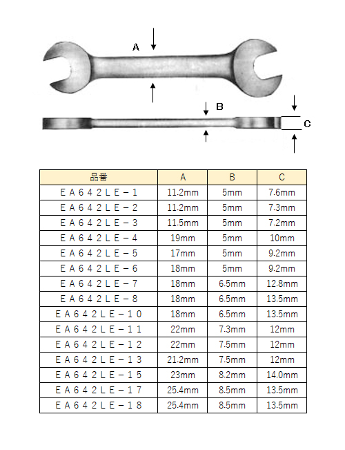 エスコ 9/16"x3/4"両口スパナ(ノンスパーキング) EA642LE-7