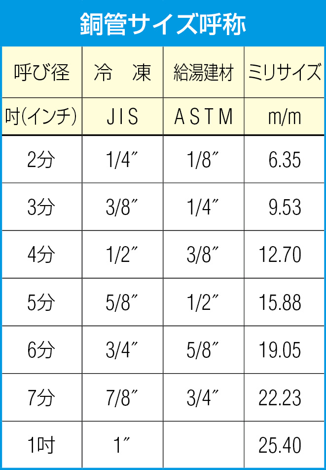 エスコ  形マグネットホルダー