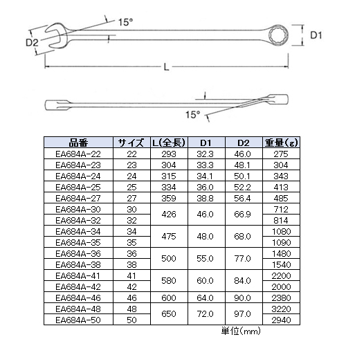 EA684A-48｜48mm 片目片口スパナのページ -