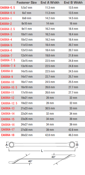 EA686A-12｜19x21mm メガネレンチのページ -