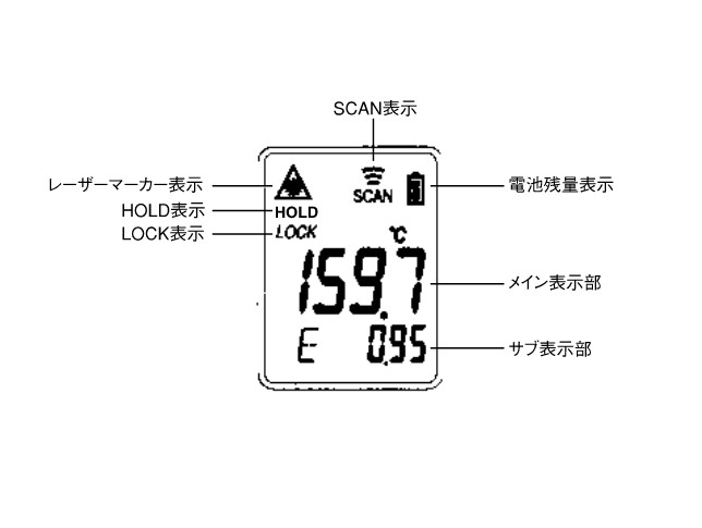 画面表示例