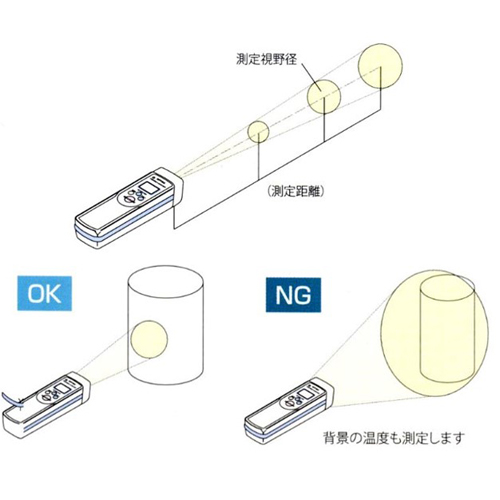 正しく測定するために、測定したい箇所の面積が、測定視野を十分に満たすことをご確認ください。