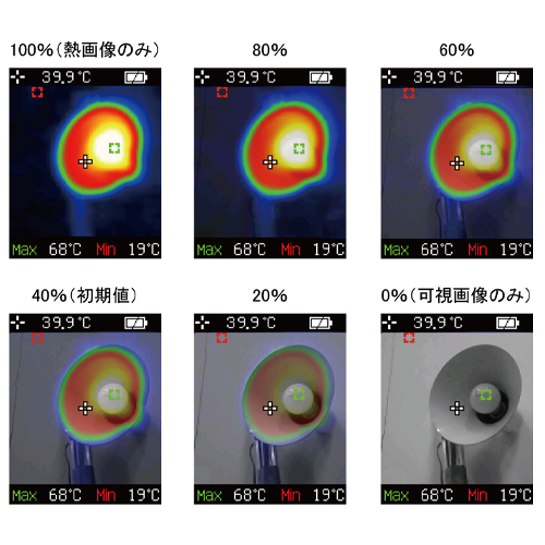 熱画像（赤外線センサ）と可視画像（イメージカメラ）を重ね合わせて表示します。